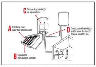 http://cdna.labioguia.com/images/articles/568d2fab79b0c_crop.png