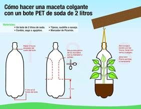 ómo hacer una maceta con una botella PET 