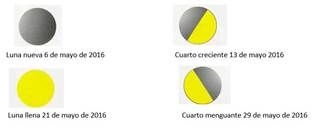 http://www.fundesyram.info/Images/Boletines/02-01-mayo-2016.jpg