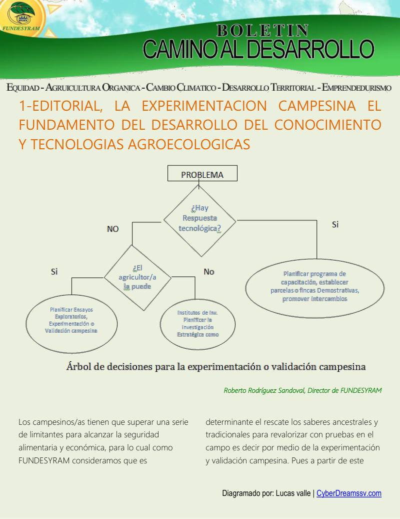 Portada de Experimentación y validación campesina, agosto 2013
